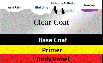 clear_coat_paint - general damage