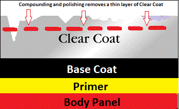 clear_coat_paint polishing and compounding